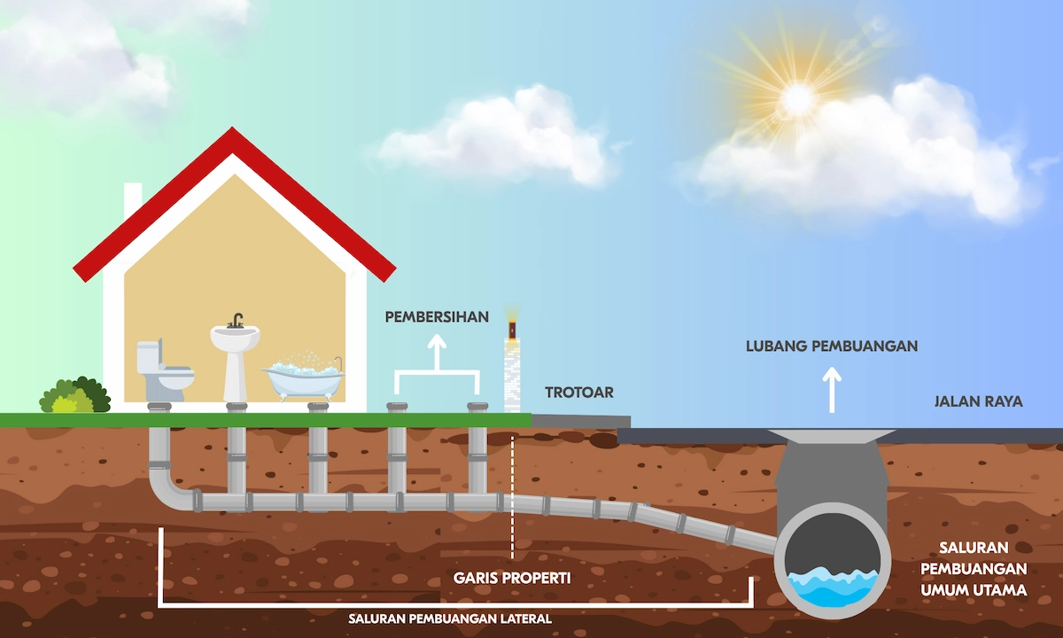 Having Great Drainage and Waste Management